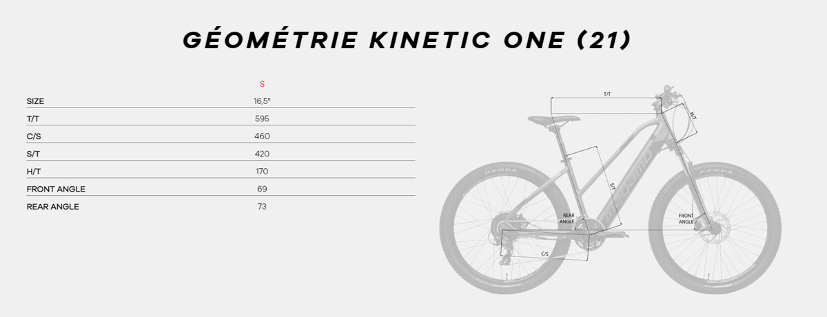 Guide de taille Kinetic One Année 2021